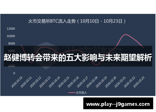 赵健博转会带来的五大影响与未来期望解析