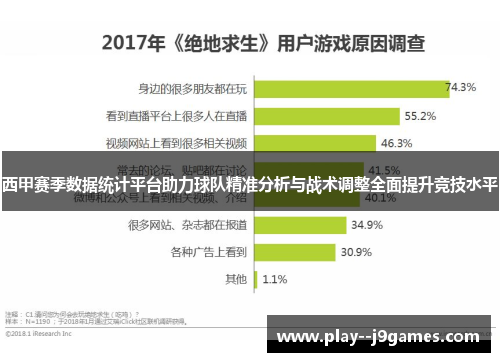 西甲赛季数据统计平台助力球队精准分析与战术调整全面提升竞技水平