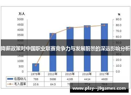 降薪政策对中国职业联赛竞争力与发展前景的深远影响分析