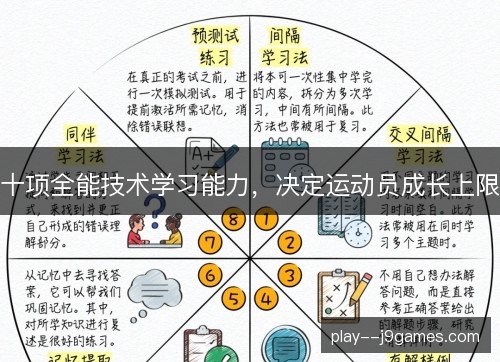 十项全能技术学习能力，决定运动员成长上限